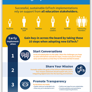 Infographic: Get Everyone On Board with EdTech